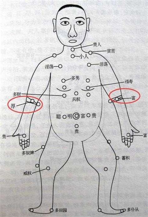 左手臂内侧有痣|手臂有痣详解，左右手臂有痣解说